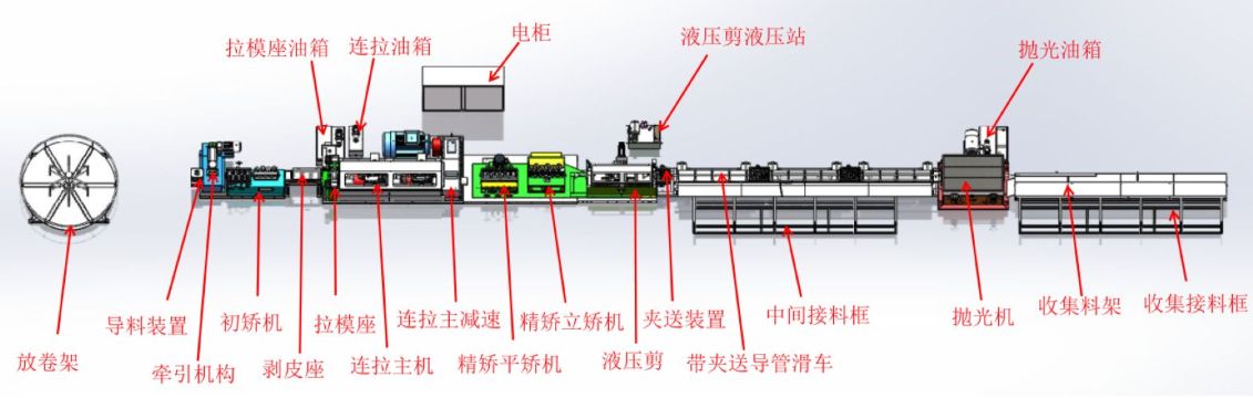 Wire Drawing Machinery